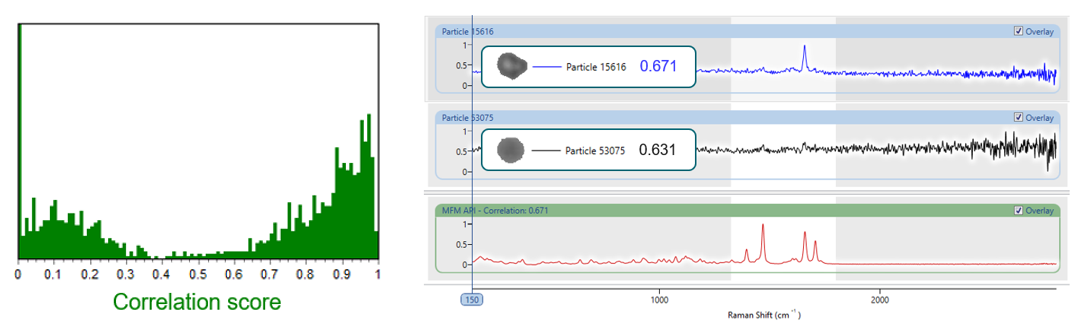 [Figure 16 TN250318-mdrs-nasal-spray-method-development.png] Figure 16 TN250318-mdrs-nasal-spray-method-development.png