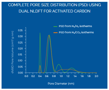 [3flex pore size distribution.png] 3flex pore size distribution.png