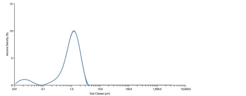 Fig-3-AN210215AnalysisInkPEMFC.jpg