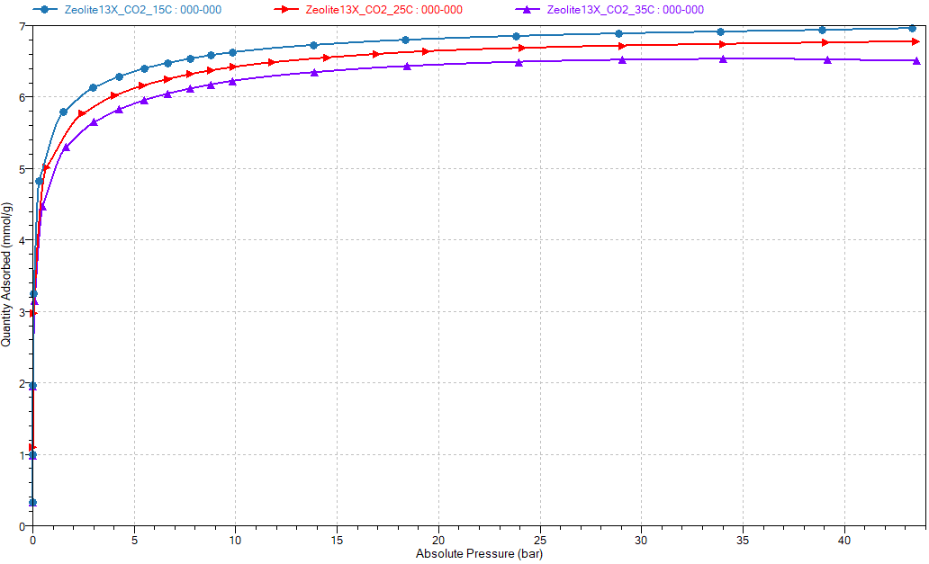 [Figure 3 AN260630-co2-adsorption-data-accusorp-zeolite-carbon.png] Figure 3 AN260630-co2-adsorption-data-accusorp-zeolite-carbon.png