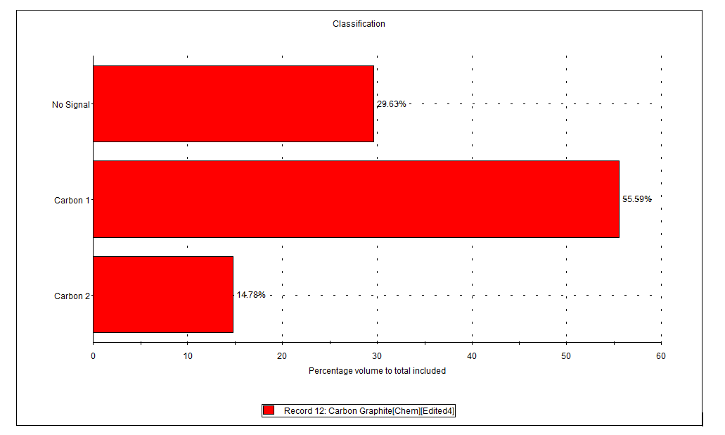 AN150723G3-IDLithiumIonBatteryGraphiteCharacterization-Fig4