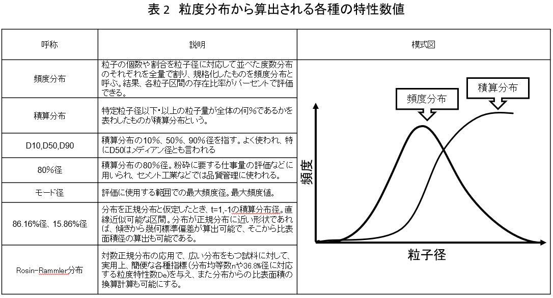 表2_2_2.png