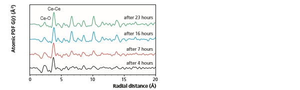 Fig-10-WP201201CharacterizationCatalyticMaterialsXRD.jpg