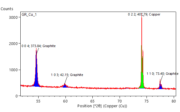 [Quality control: Graphitization degree and orientation index in graphite anode materials] Figure 6 AN230120GraphitizationIndex.png