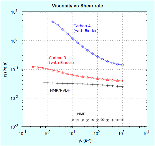 Fig5 (corrected)