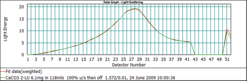 MRK1308 fig 6