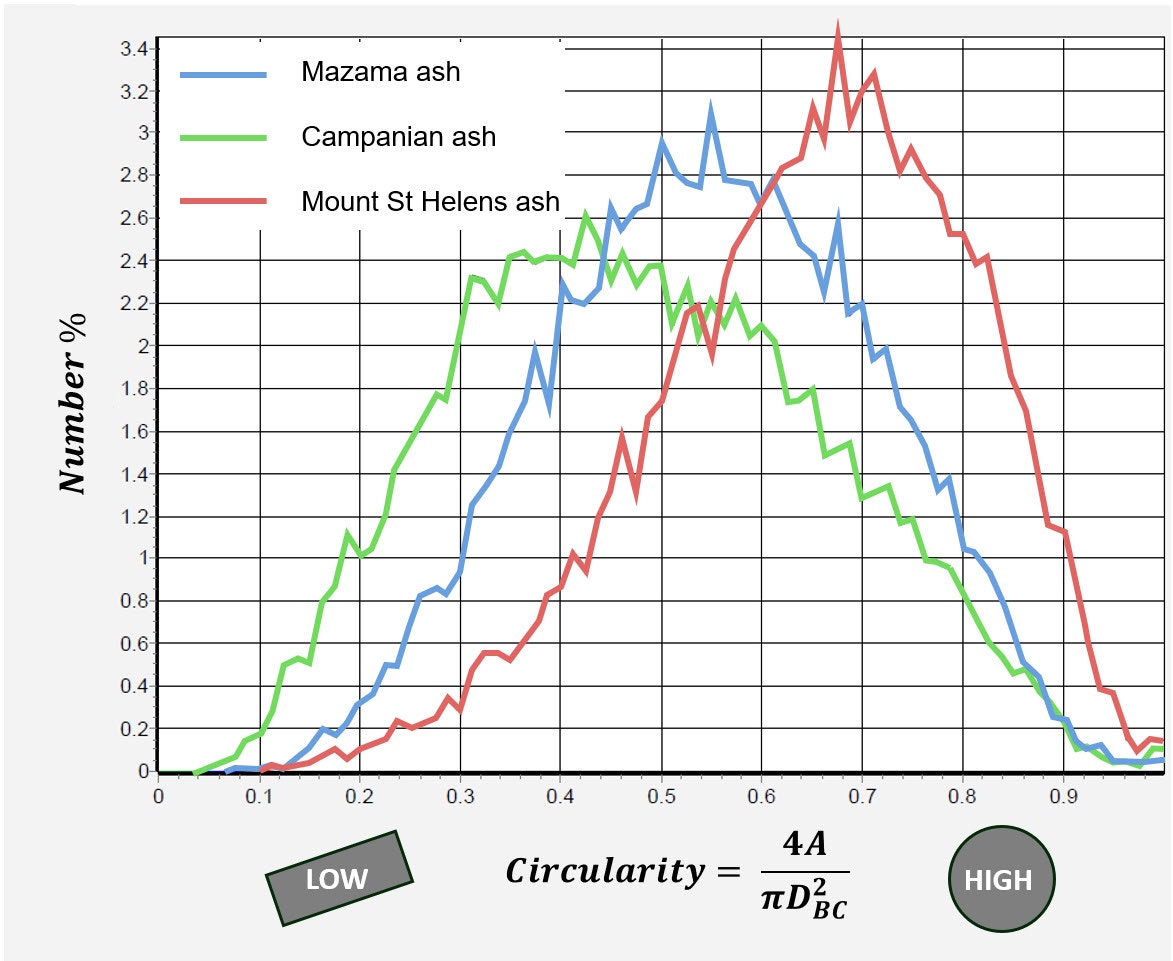 [AN250722_Figure4_HIShapeDis.png] AN250722_Figure4_HydroInsightImages.jpg