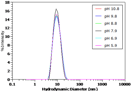 MRK649 Fig 4