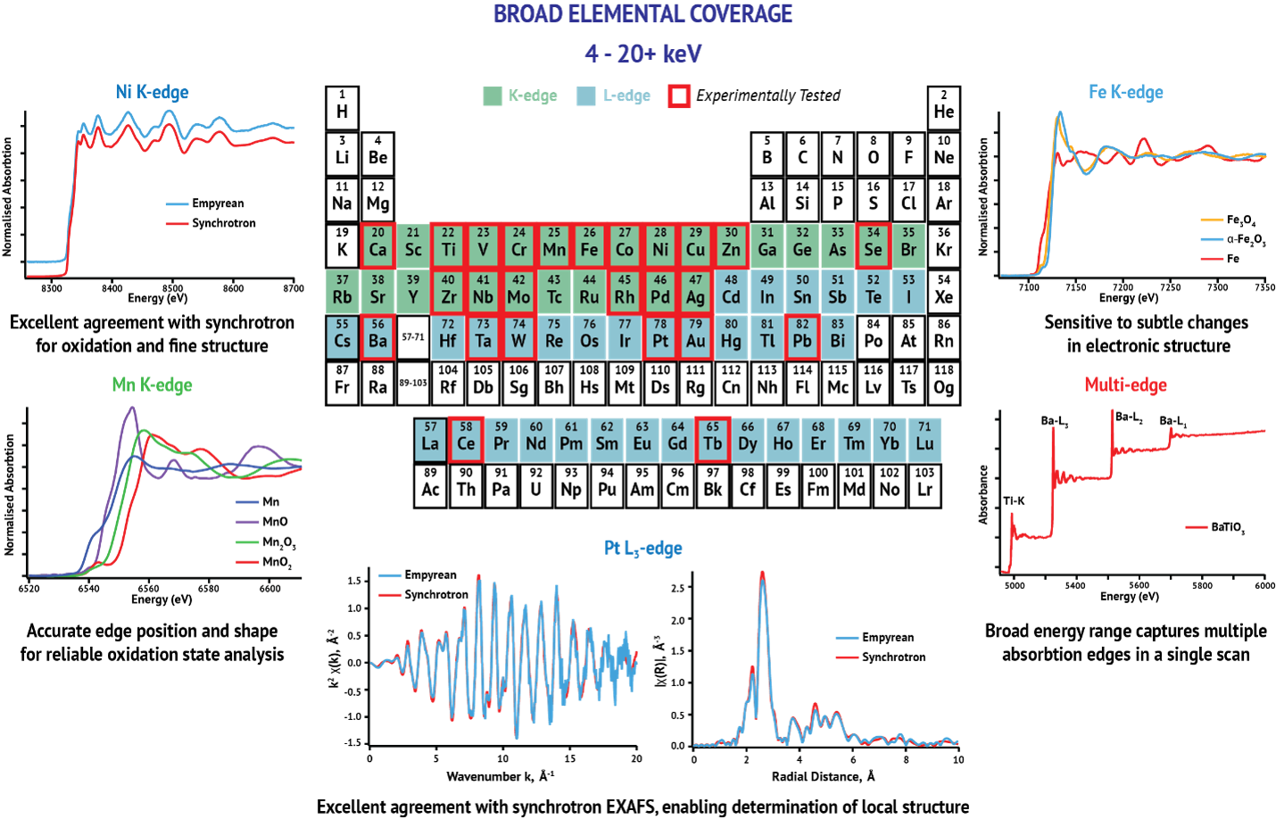 [Figure 2 AN260623-xas-empyrean-xanes-exafs.png] Figure 2 AN260623-xas-empyrean-xanes-exafs.png