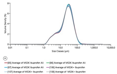 [Figure 3 TN240327-mastersizer-equivalence-testing.jpg] 图 3 TN240327-mastersizer-equivalence-testing.jpg