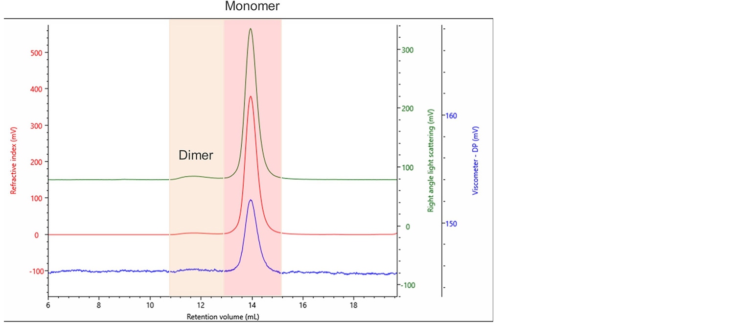 Fig2-AN210825-Prove-Biosimilarity-SEC.jpg