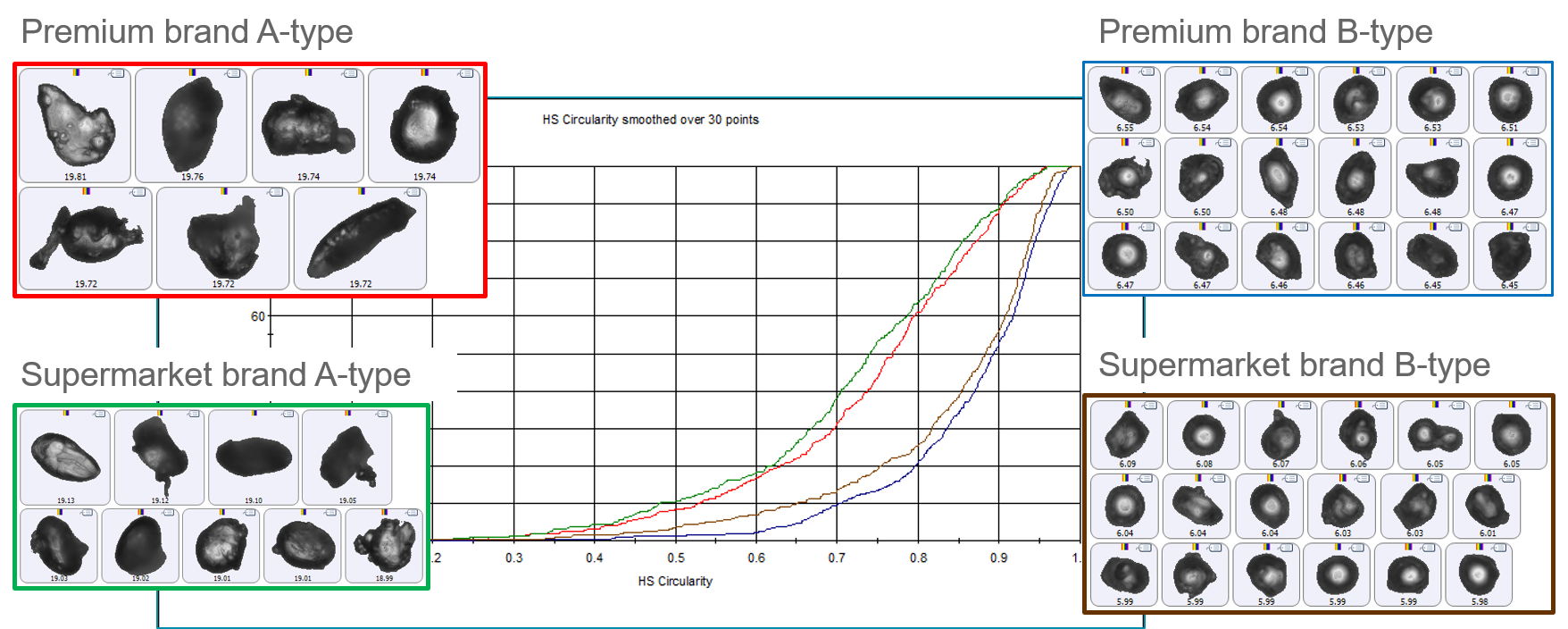 HS circularity of starch-4.png