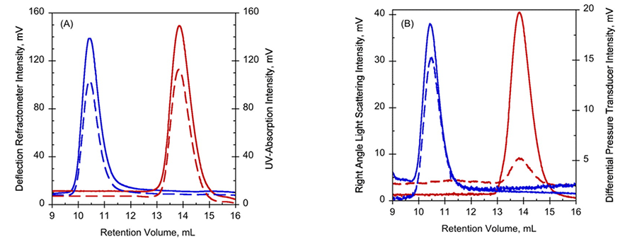 Figure 1 AB AN140723HydrodynamicCationBinding.png