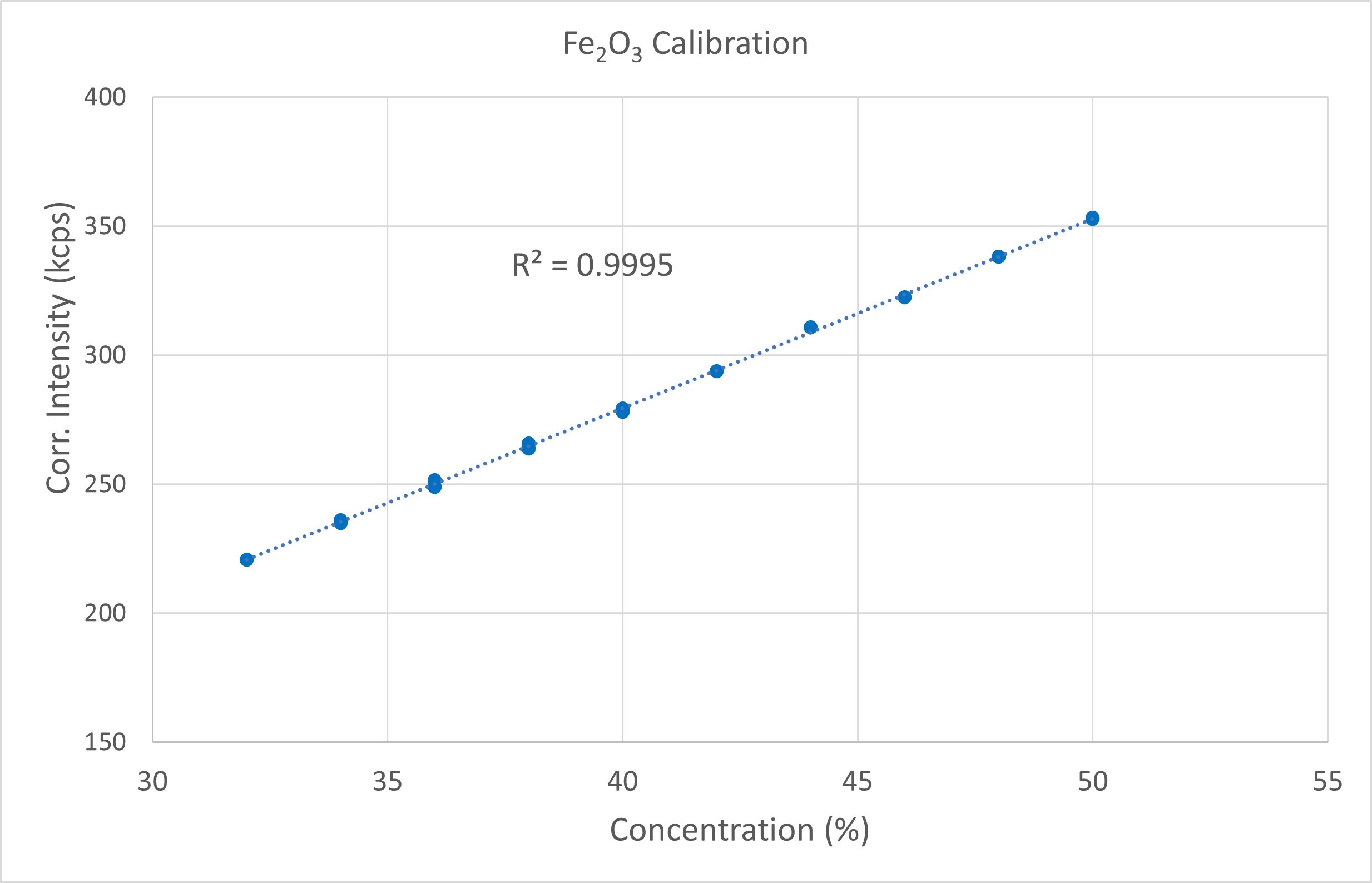 [Figure 1 AN220215-Elemental-composition-LiFePO4-XRF.png] Figure 1 AN220215-Elemental-composition-LiFePO4-XRF (2).jpg