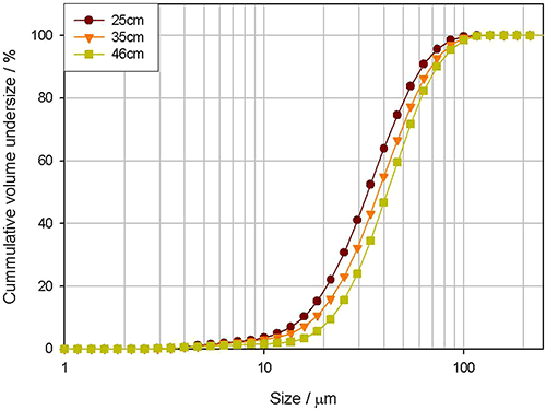 mrk1997_fig05