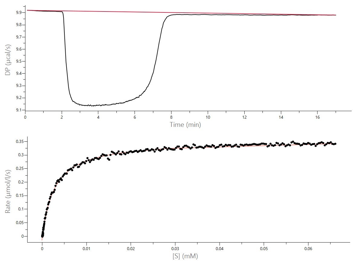 FIG3 TN200528EnzymeKineticAssaysITCPart2Methods.jpg