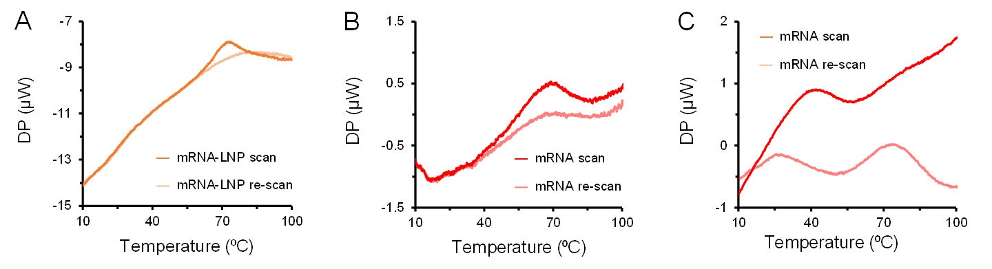 [Figure 4 AN230131-VV-lipid-nanoparticles.jpg] Figure 4 AN230131-VV-lipid-nanoparticles.jpg