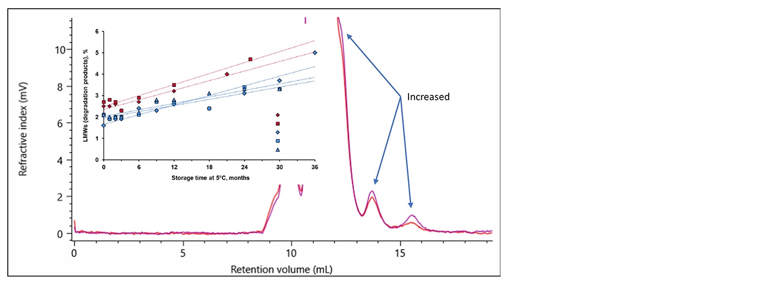 Fig8-AN210825-Prove-Biosimilarity-SEC.jpg