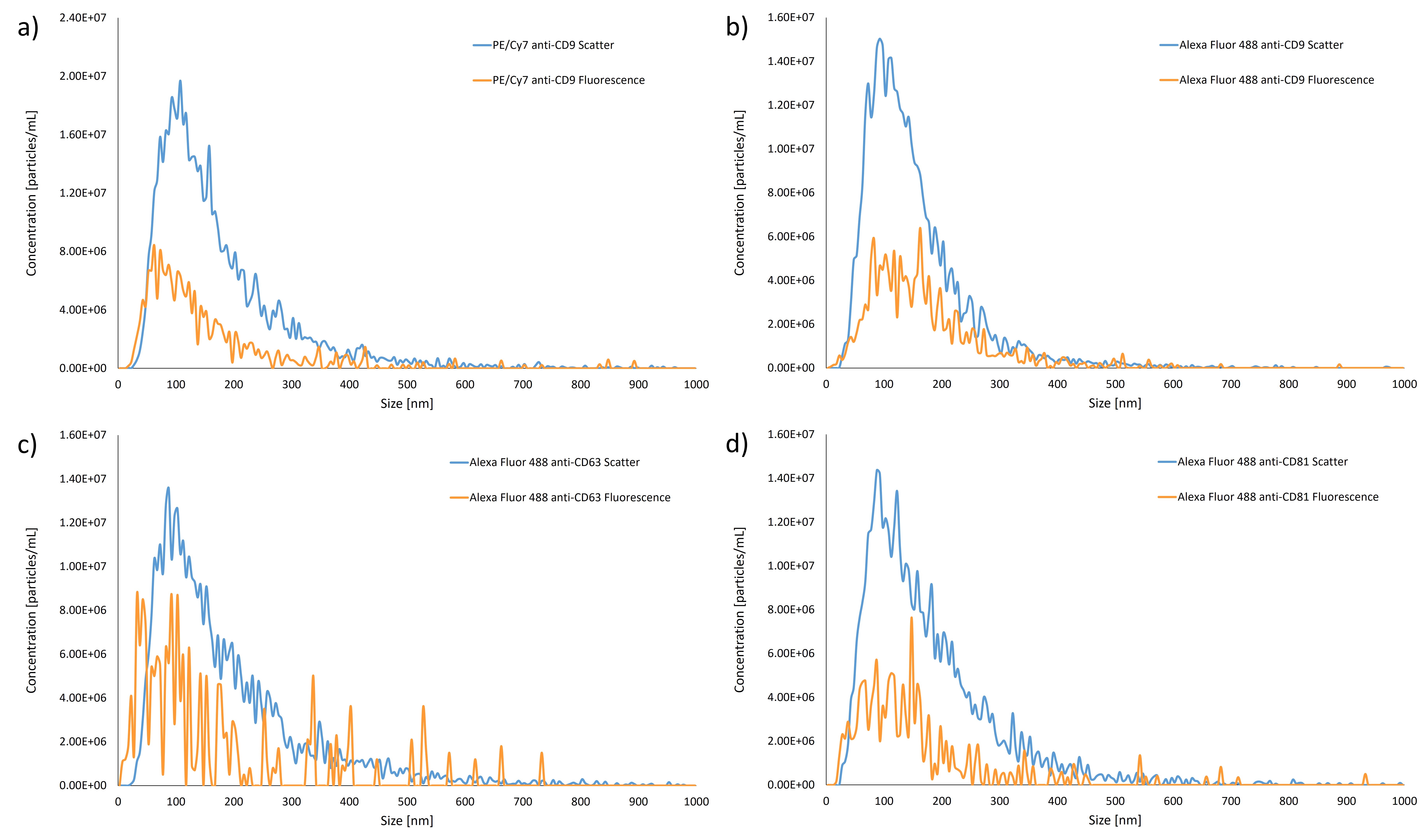 [Figure 12 WP240326-extracellular-vesicles-nta.jpg] Figure 12 WP240326-extracellular-vesicles-nta.jpg