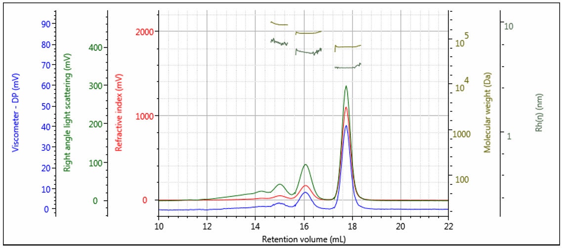 WP151119PrinciplesTripleDetectionGPC-55.jpg