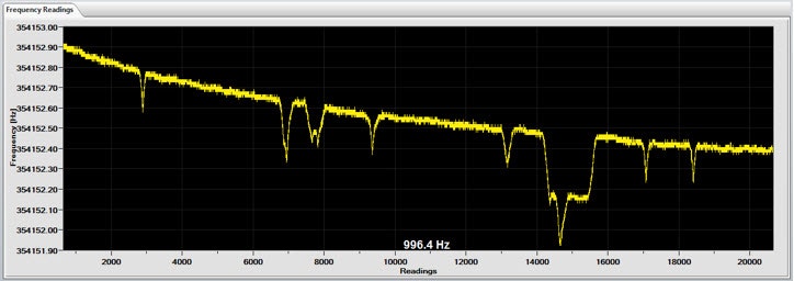 Figure 7: Particles on the frequency reading counter from an unclean sensor