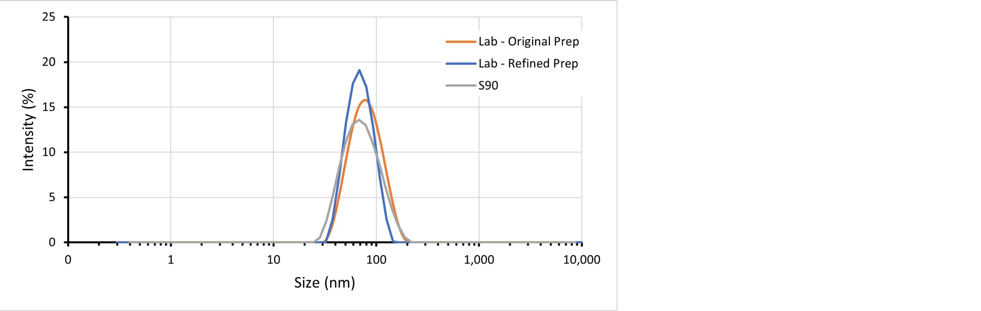 Fig-4---TN201116SizeAnalysisMethodTransferZetasizer.jpg