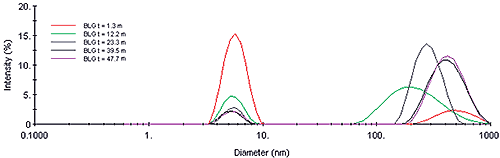 mrk0505 Figure 03