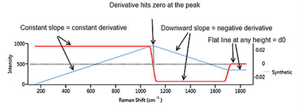 [Figure 7 AN250318-chemical-acquisition-raman-spectral-processing.png] Figure 7 AN250318-chemical-acquisition-raman-spectral-processing.png