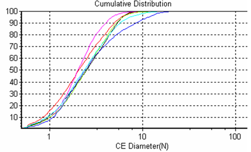 MRK1030 fig 3 a