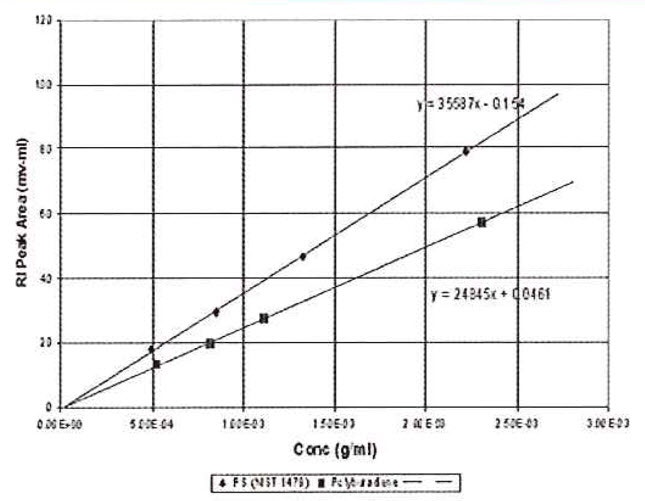 WP151119PrinciplesTripleDetectionGPC-17.jpg