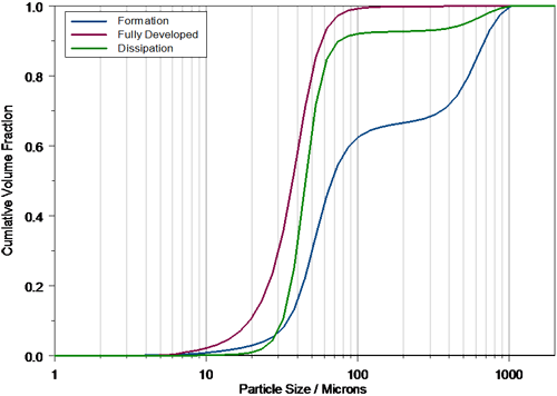 MRK753 fig 3