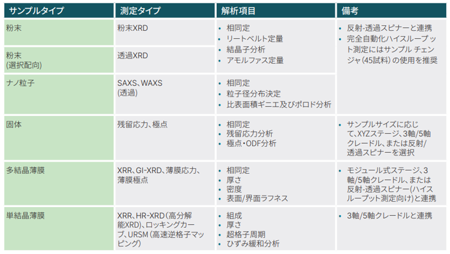 Empyrean測定表