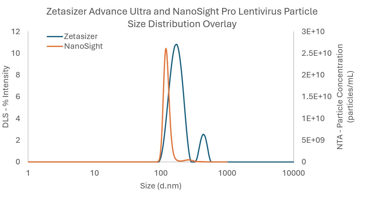 [Figure 1 AN240913-lentivirus-storage-conditions.jpg] Figure 1 AN240913-lentivirus-storage-conditions.jpg