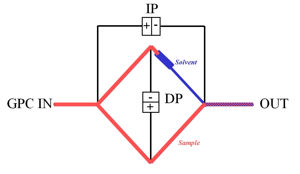 WP150420PolymerCharacterization_Figure 7