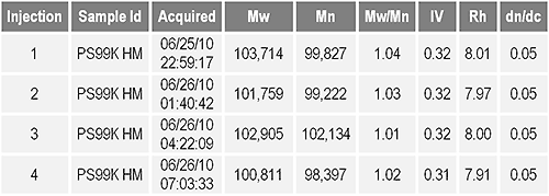 mrk1646 table 02