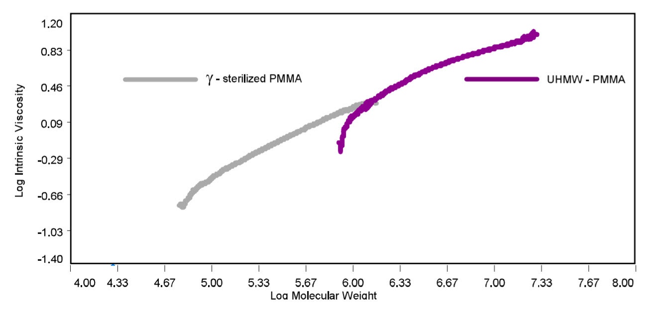 Fig3 AN130617Gamma-RaySterilization.jpg