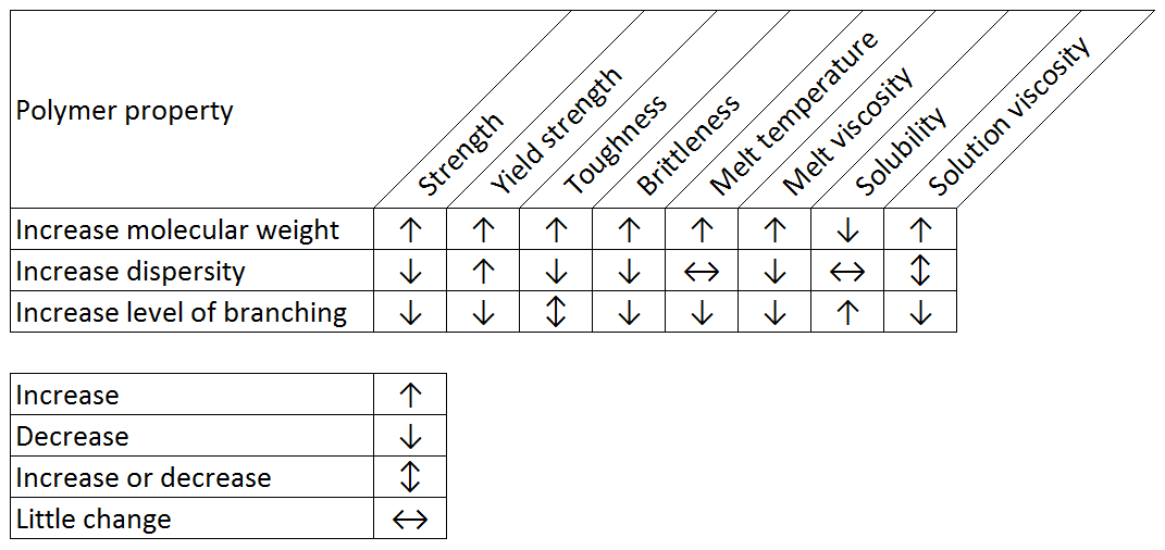 AN150119MolecularWeightRelationships_Table1_new_3