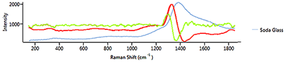 [Figure 10 AN250318-chemical-acquisition-raman-spectral-processing.png] Figure 10 AN250318-chemical-acquisition-raman-spectral-processing.png