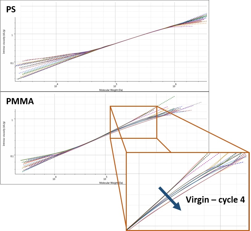 AN170426DiffPolyDeg Fig 3