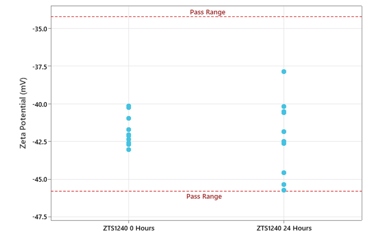 [Figure 1 an250305-bubble-trouble-zetasizer.png] Figure 1 an250305-bubble-trouble-zetasizer.png
