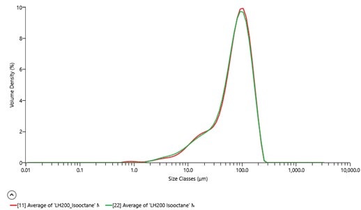 [Figure 4 TN240327-mastersizer-equivalence-testing.jpg] 图 4 TN240327-mastersizer-equivalence-testing.jpg