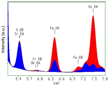 [Figure 2 AN231212-xrf-metal-powders-contaminants.jpg] Figure 2 AN231212-xrf-metal-powders-contaminants.jpg