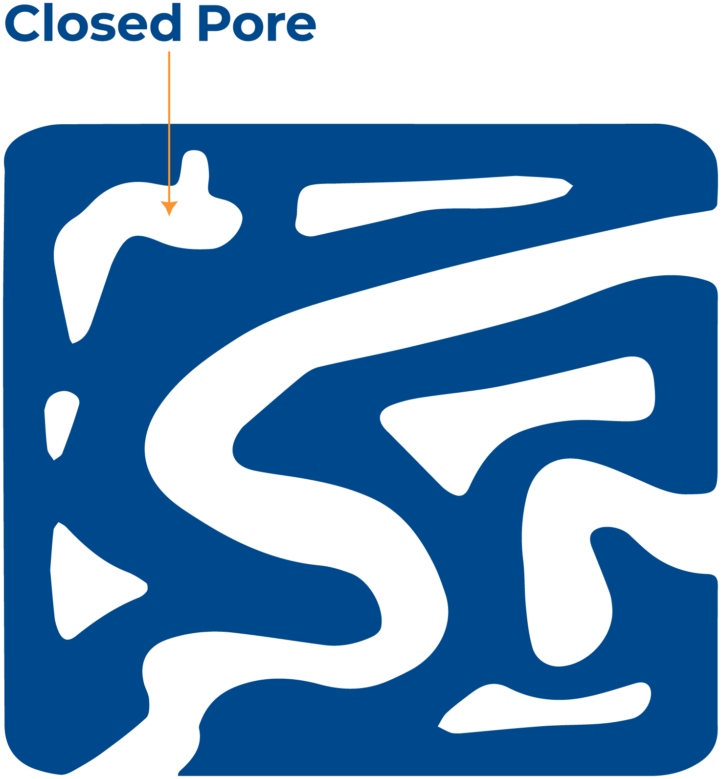 [Porosimetry measurement Closed-Pore-diagram.png] Porosimetry measurement Closed-Pore-diagram.png