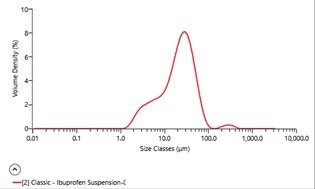 [Figure 8a AN240507-mastersizer-small-molecule-api.jpg] Figure 8a AN240507-mastersizer-small-molecule-api.jpg